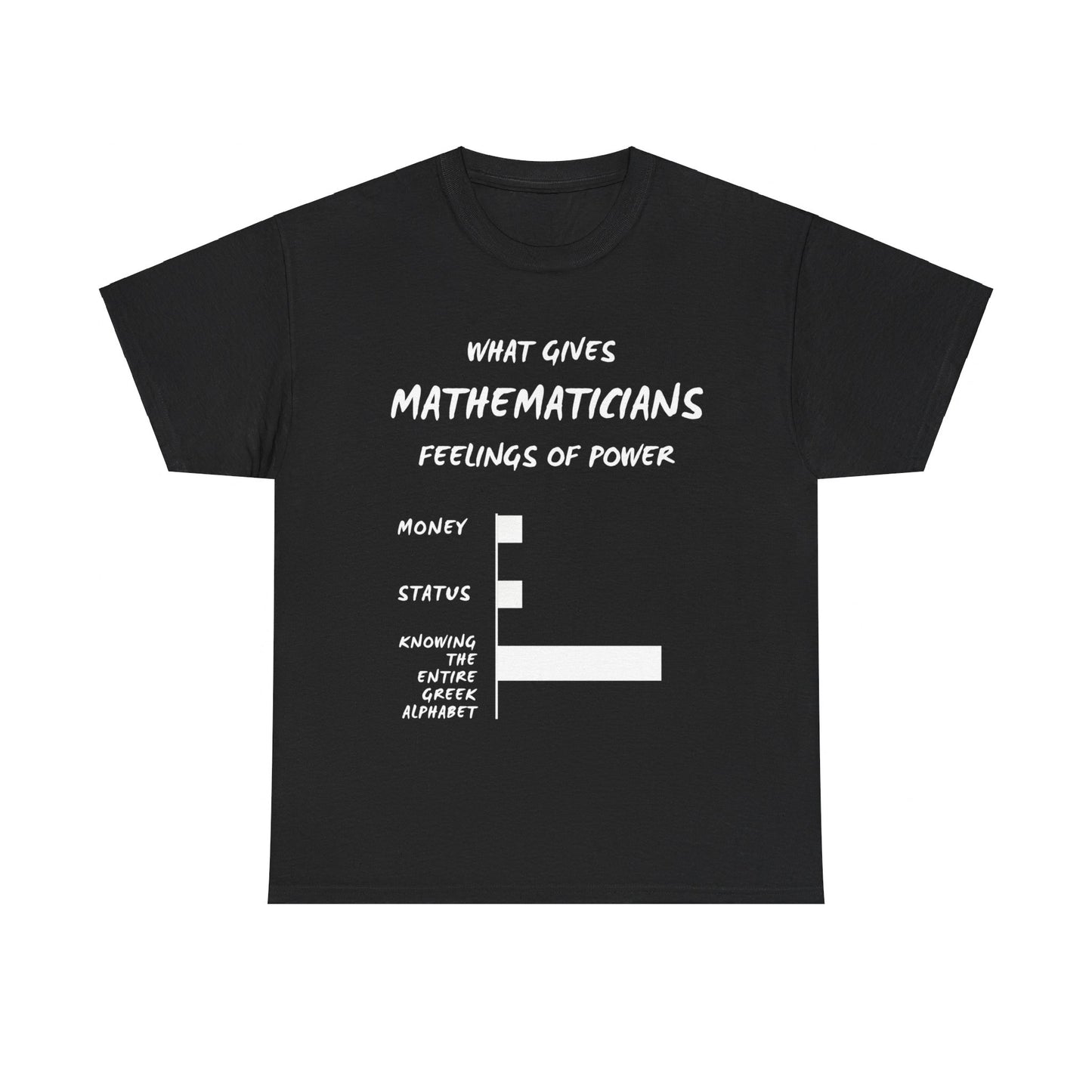 Maths T-Shirt: The Power of the Greek Alphabet