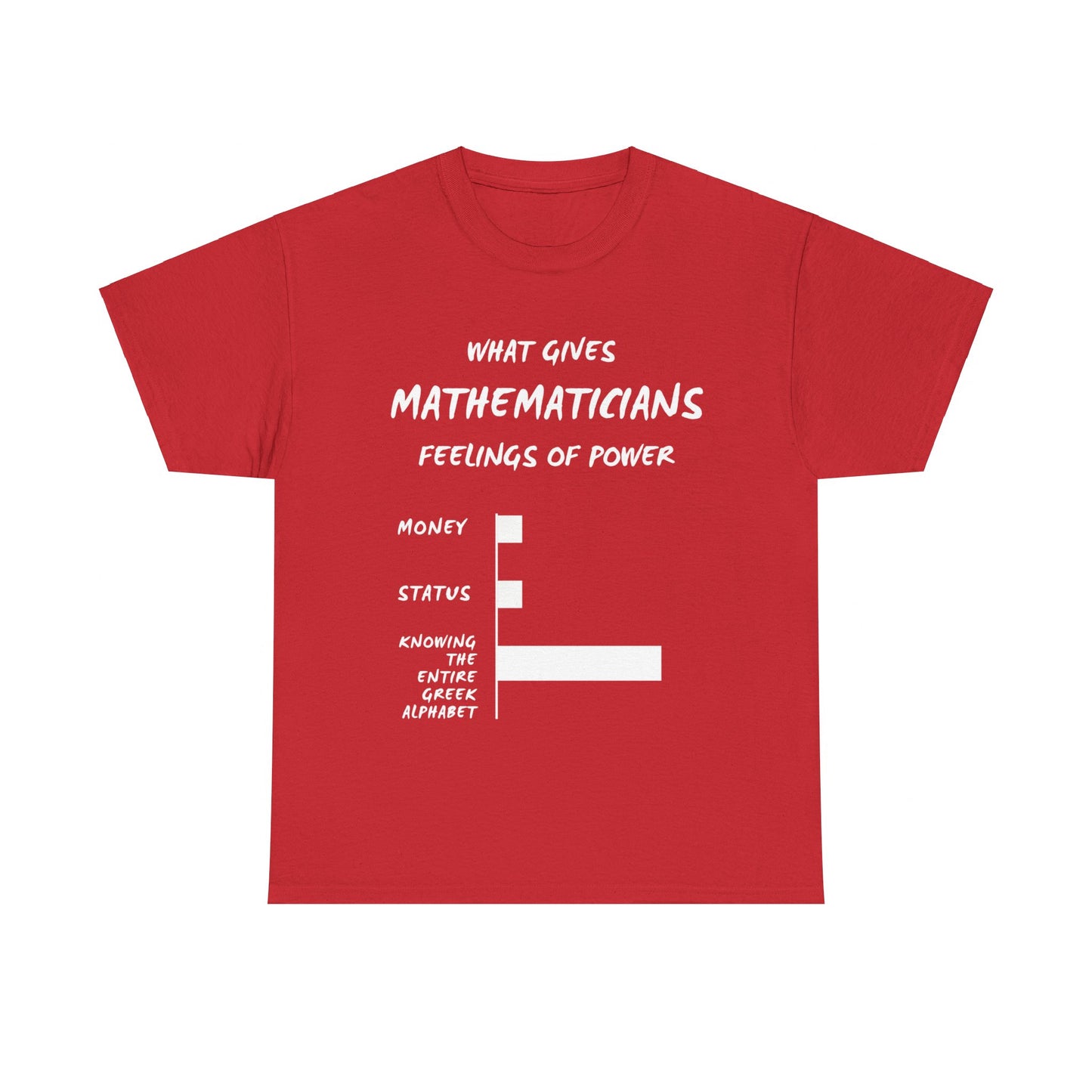 Maths T-Shirt: The Power of the Greek Alphabet